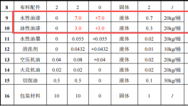2000萬元塑料玩具涂料項(xiàng)目：年增200噸玩具噴涂