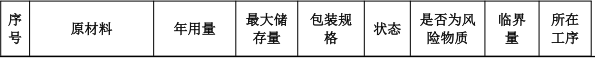 200萬元太陽能音響涂料項(xiàng)目：年產(chǎn)24萬套音響制造