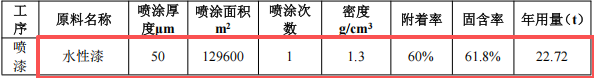 200萬元太陽能音響涂料項(xiàng)目：年產(chǎn)24萬套音響制造