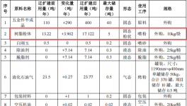 百萬元五金件粉末涂料項(xiàng)目：年產(chǎn)200萬個(gè)五金件
