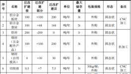 800萬元金屬制品粉末涂料項(xiàng)目：年產(chǎn)4060萬件散熱片與鋁殼