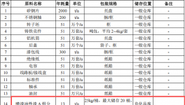 千萬元增壓泵粉末涂料項目：年產(chǎn)51萬臺設(shè)備噴漆噴塑