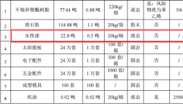 200萬元太陽能音響涂料項目：年產(chǎn)24萬套音響制造
