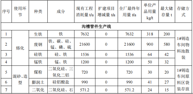 3000萬(wàn)元投資擴(kuò)建年產(chǎn)8萬(wàn)噸高端鑄件粉末涂料項(xiàng)目