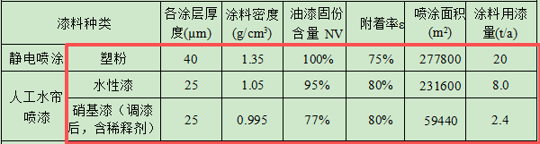 100萬(wàn)元投資新建年產(chǎn)20萬(wàn)件工藝品粉末涂料項(xiàng)目