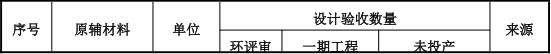 2000萬元投資擴建新增1970噸鎂金屬壓鑄件粉末涂料項目