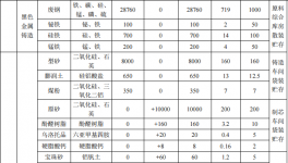 2000萬(wàn)元投資擴(kuò)建年產(chǎn)3萬(wàn)噸汽車配件粉末涂料項(xiàng)目