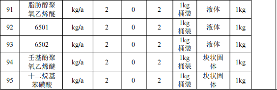 500萬元投資改擴(kuò)建 年產(chǎn)2496萬片手機(jī)框水性涂料項(xiàng)目