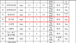 500萬元投資改擴(kuò)建 年產(chǎn)2496萬片手機(jī)框水性涂料項(xiàng)目