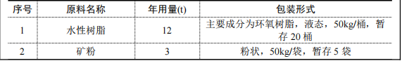 100萬元投資 年產(chǎn)30噸環(huán)保粉末涂料項(xiàng)目