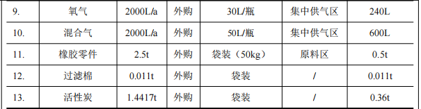 投資500萬元 年產(chǎn)2000臺周轉(zhuǎn)器具涂料項(xiàng)目