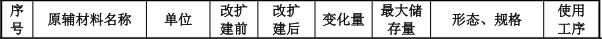 投資1億元、年產(chǎn)2550萬件口腔護理電器涂料項目