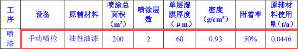 投資1000萬元、年產(chǎn)2000件機箱機柜粉末涂料項目