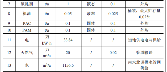 投資390萬(wàn)元、占地700.7平方米金屬家居用品粉末涂料項(xiàng)目