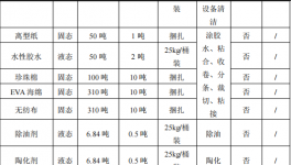 家鍵電器投資4000萬元、年加工超700萬件配件粉末涂料項目