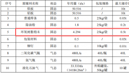 凝睿精密投資100萬元、年產15萬件金屬鈑金粉末涂料項目