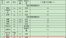 藍(lán)楓車(chē)業(yè)投資500萬(wàn)元、年產(chǎn)55萬(wàn)套配件粉末涂料項(xiàng)目