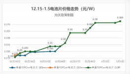 涂料行業(yè)及其他產(chǎn)業(yè)鏈普遍提價(jià) 2026年繼續(xù)漲價(jià)