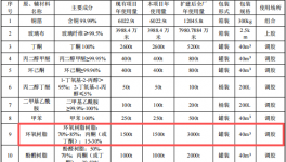 臺光電子投資16.82億元 年產(chǎn)4924萬件覆銅板環(huán)氧樹脂涂料項目