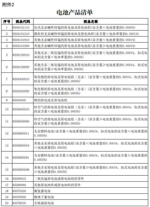 涂料廠緊急“避險”這兩個行業(yè)！光伏&電池