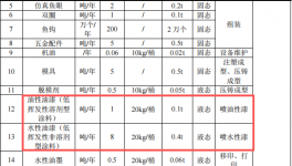 海霸漁具投300萬元 年產(chǎn)200萬件水性漆涂料漁具項目