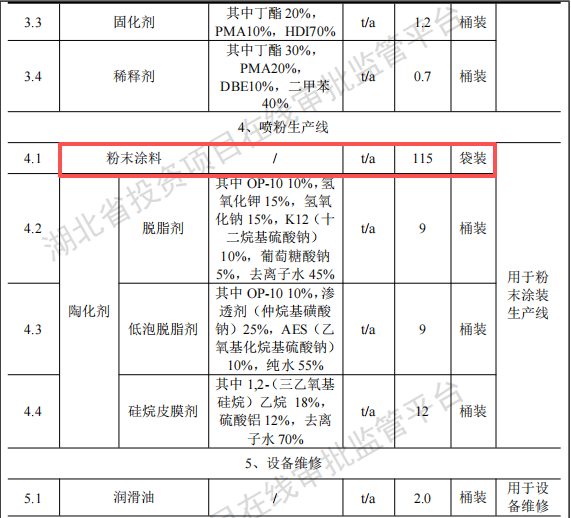 投資1.1億、年產超1000臺，博利特種新建粉末涂料項目
