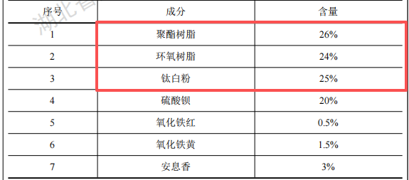 投資1.1億、年產超1000臺，博利特種新建粉末涂料項目