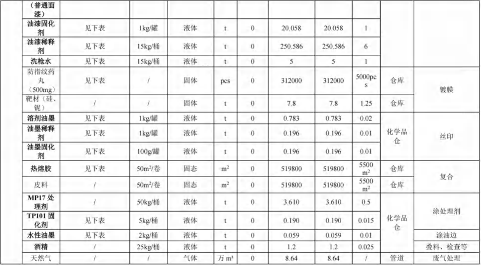 投資4億、新增產(chǎn)能超3.2億件，伯恩分廠水性漆粉末涂料項目