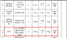 投資30萬(wàn)、產(chǎn)能1440臺(tái)，日精塑料技改水性漆涂料項(xiàng)目