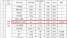 元合電氣1000萬元投資年產(chǎn)20000臺(tái)高低壓開關(guān)柜粉末涂料項(xiàng)目