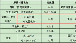 勝科電子120萬元投資年產(chǎn)100萬只電容器及粉末涂料項(xiàng)目