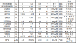 領益智造投資22億元 年產(chǎn)超200億件精密零組件粉末涂料項目