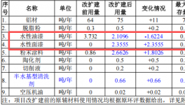 絲科五金1000萬投資，年產(chǎn)45萬件水性漆粉末涂料項(xiàng)目