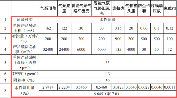 富祥塑料模具500萬投資，年產3000萬塑膠件水性漆涂料項目