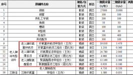 廣東建工機(jī)械廠 投資超6億 年產(chǎn)近6萬噸 水性漆涂料項(xiàng)目