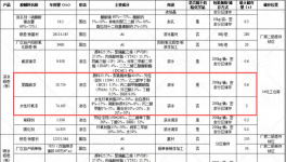 金田銅業(yè)1720萬元技改，年產(chǎn)2萬噸電磁線水性漆涂料項(xiàng)目