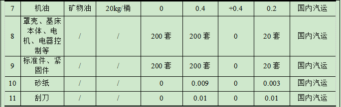 創(chuàng)良智能1.18億投資，年產(chǎn)200臺(tái)套航空設(shè)備水性漆涂料項(xiàng)目