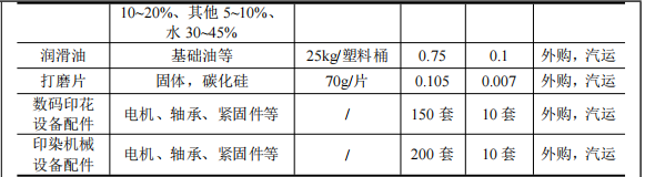 恒錦新工業(yè)1.3億投資，年產(chǎn)350臺設備水性漆粉末涂料項目