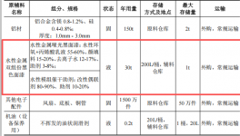 美洛電子500萬投資，年產(chǎn)1500萬件散熱模組水性漆涂料項目
