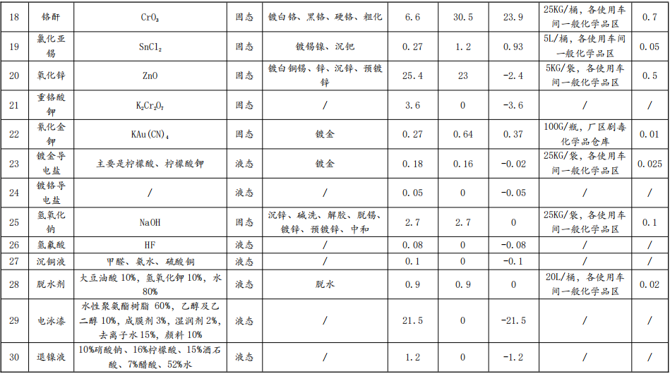銀峰五金投資1.09億技改，年電鍍超719萬平米水性漆涂料項(xiàng)目