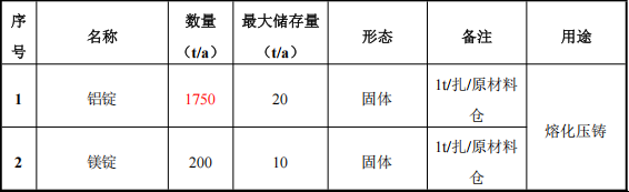 顧卓精密組件4.5億投資，年產(chǎn)精密部件水性漆粉末涂料項(xiàng)目