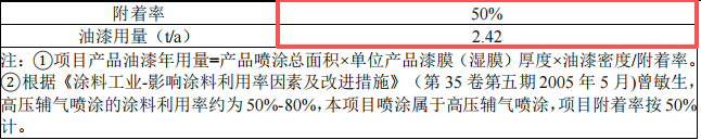 南米氣動(dòng)50萬改擴(kuò)建，年產(chǎn)20萬件氣動(dòng)元件水性漆涂料項(xiàng)目