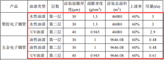 鼎航致遠(yuǎn)投資850萬(wàn) 年產(chǎn)720萬(wàn)件水性漆涂料項(xiàng)目
