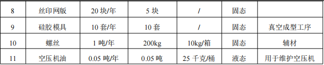 源一科技投資300萬 年產(chǎn)1.8萬件水性漆涂料項目