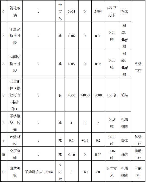 華冠家具投資100萬 年產(chǎn)3萬件水性漆涂料項(xiàng)目