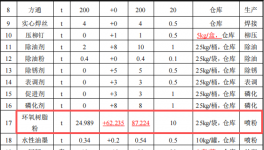 迪野五金投資1500萬 年產(chǎn)25萬套粉末涂料項(xiàng)目