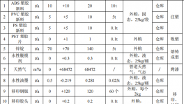 天樂(lè)世紀(jì)投資500萬(wàn) 年產(chǎn)40萬(wàn)臺(tái)模型水性漆涂料項(xiàng)目