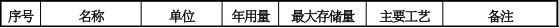 順怡隆機(jī)械投資500萬 年產(chǎn)800臺水性漆粉末涂料項(xiàng)目