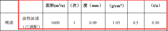 順怡隆機(jī)械投資500萬 年產(chǎn)800臺水性漆粉末涂料項(xiàng)目