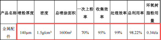 順怡隆機(jī)械投資500萬 年產(chǎn)800臺水性漆粉末涂料項(xiàng)目